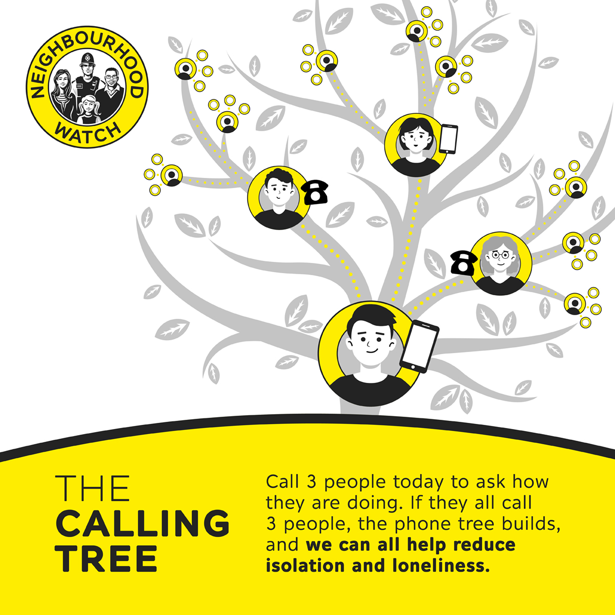 The Calling Tree